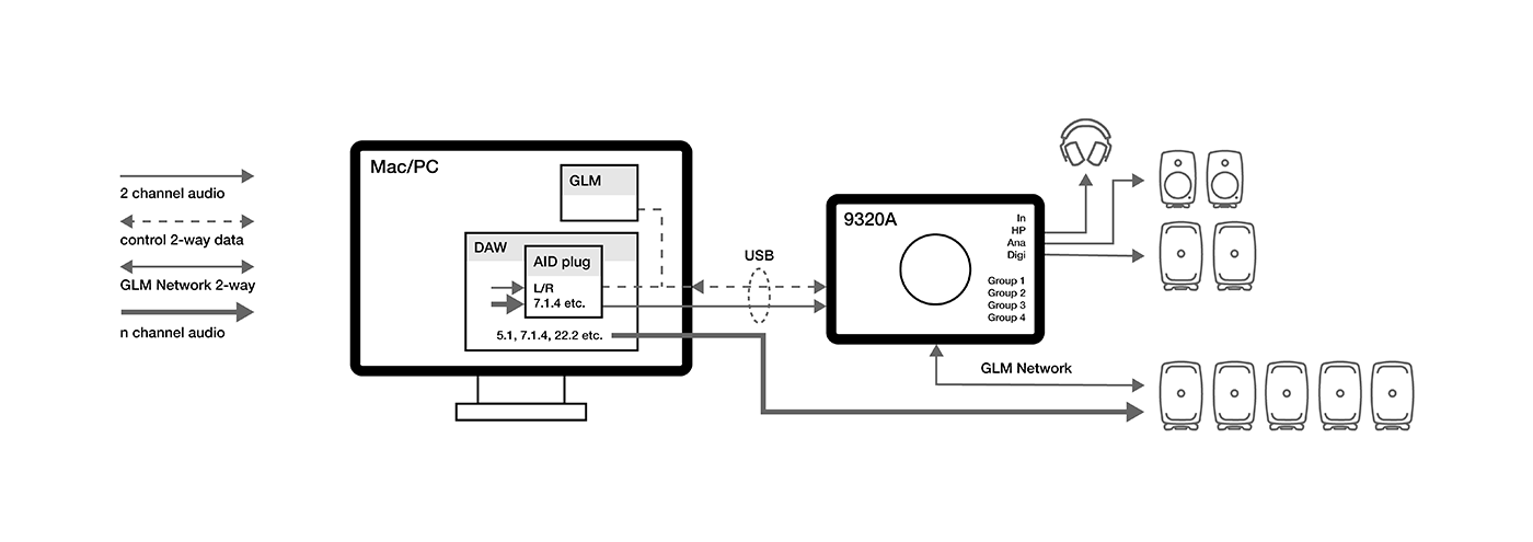 Genelec 9320A use case example