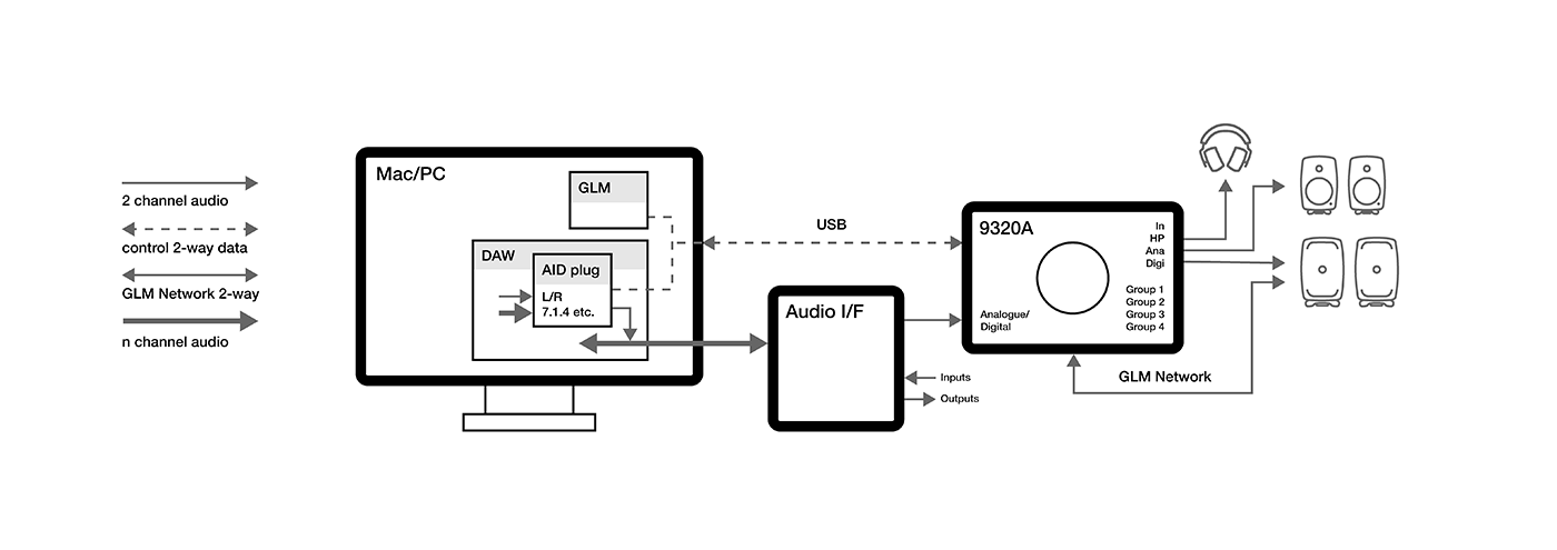 Genelec 9320A use case example