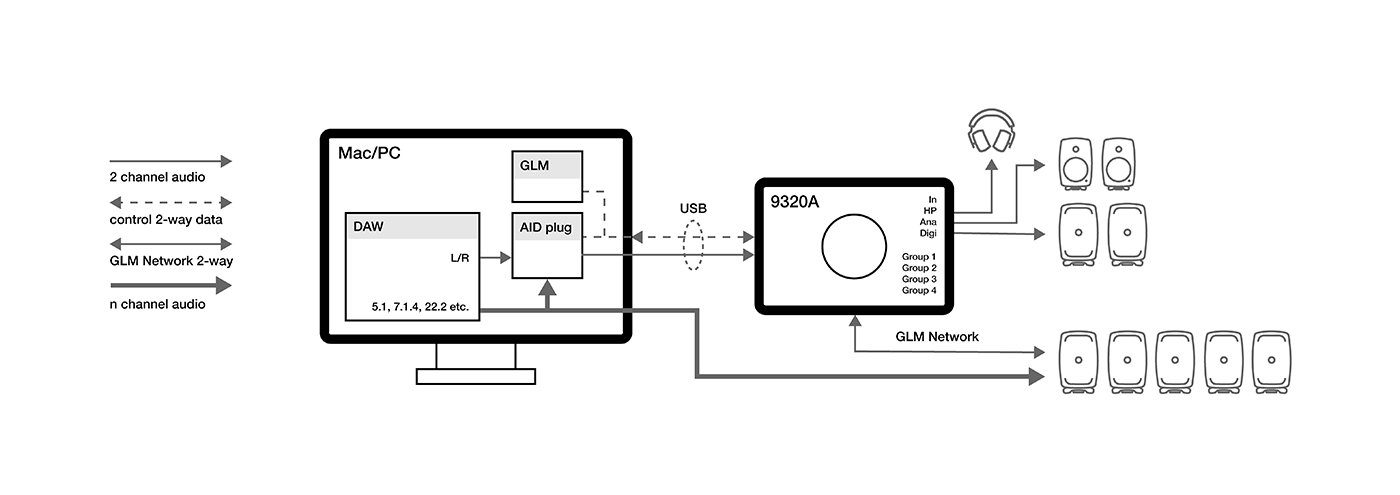 Genelec 9320A use case example