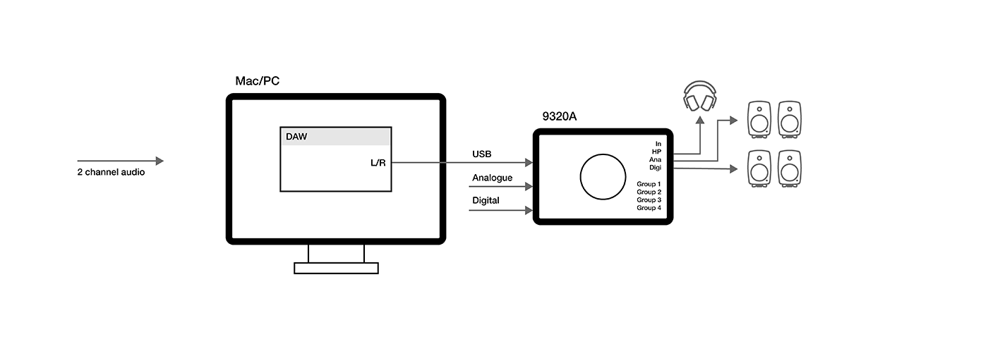 ´Out of the Box´ - Dual Stereo Basic